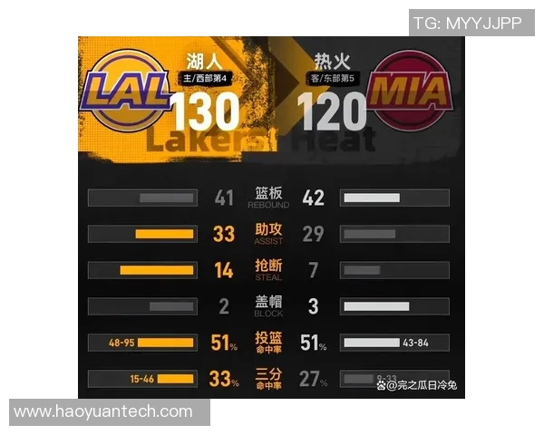 湖人对热火G6精彩录像回放观看指南及赛后分析分享