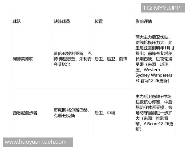 阿德莱德联与新城堡联队对决分析及胜负推荐
